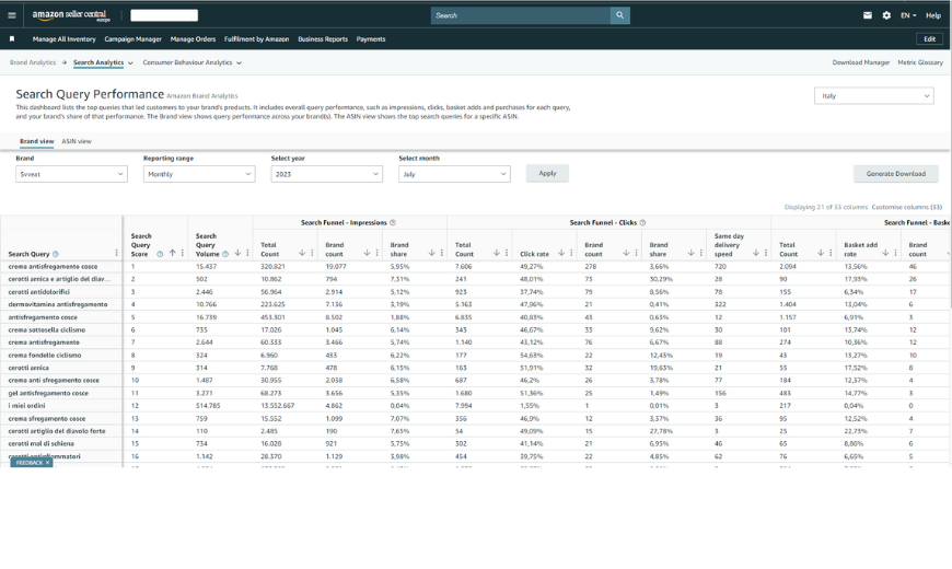 Console Amazon Brand Analytics - Search Query Performance